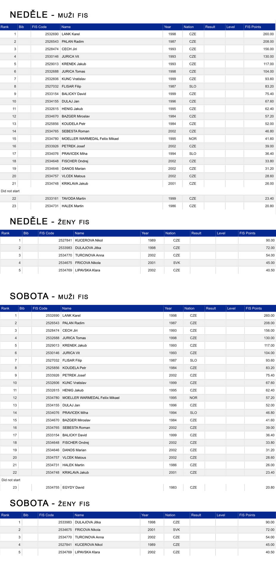 fis_výsledky_plešivec