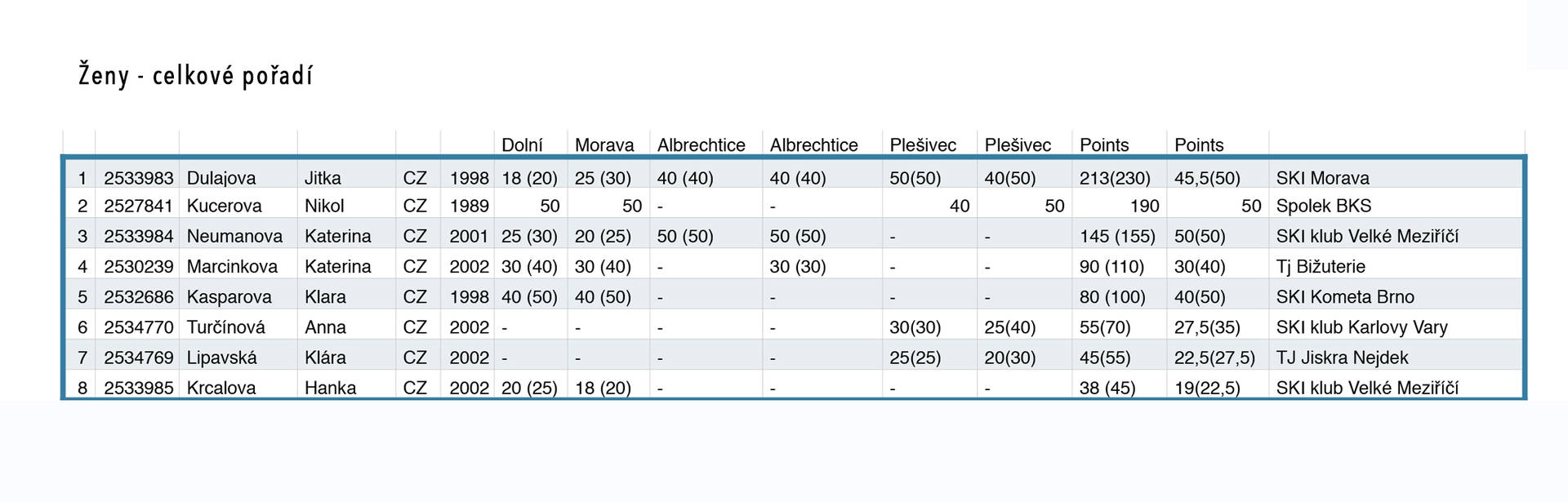 celkové český pohár 2018_1