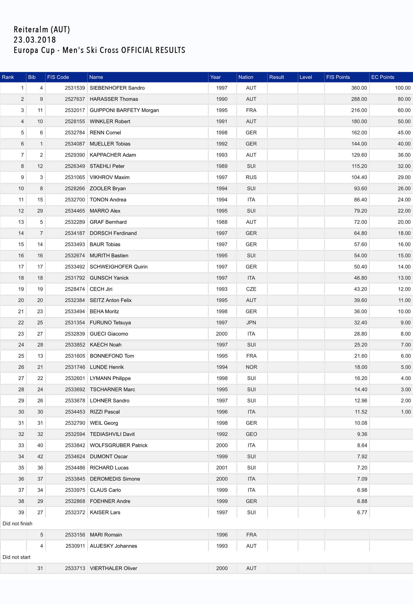 fis_výsledky_REITERALM_2